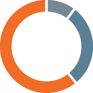 HotStats logo